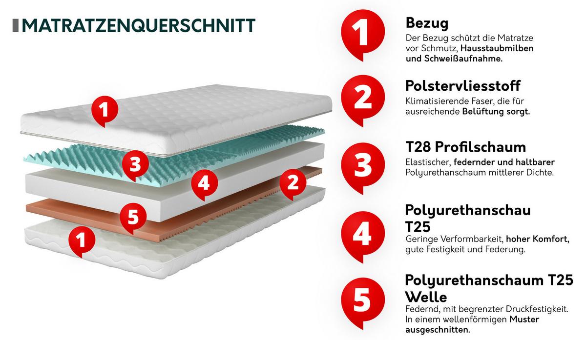 SCHAUMSTOFFMATRATZE Mars 17 cm - Weiß, Textil (200/200cm) - MIRJAN24