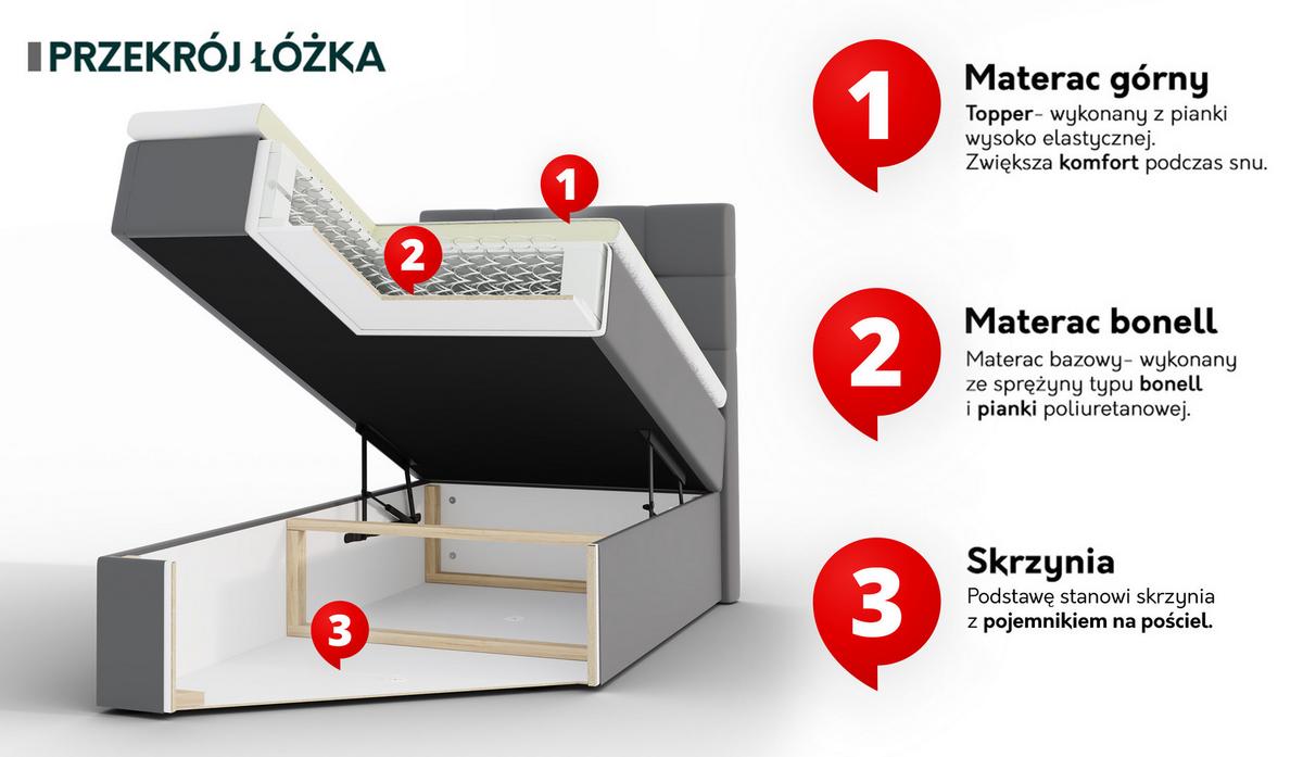 BOXBETT Rebos Single - H3 - Grau, Holz/Textil (80/200cm) - MIRJAN24