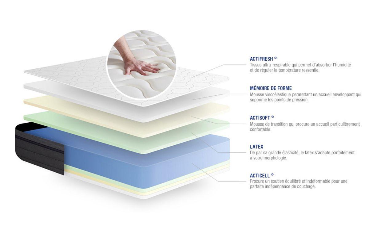 BETT Actilatex zen Latex und Memory-Schaum 80 x 200 cm h1 - Kit Bettgestell Grau - Beige/Grau, Karton/Holz (80/200cm) - ACTISOM