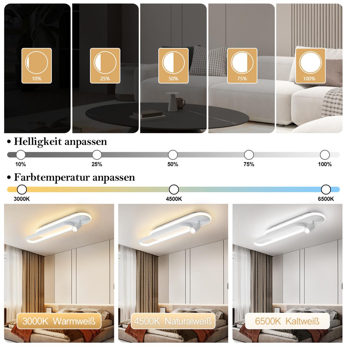 LED-DECKENLEUCHTE Sarnel 13/13/15.5 cm - Weiß, Metall (13/13/15.5cm) - ZMH