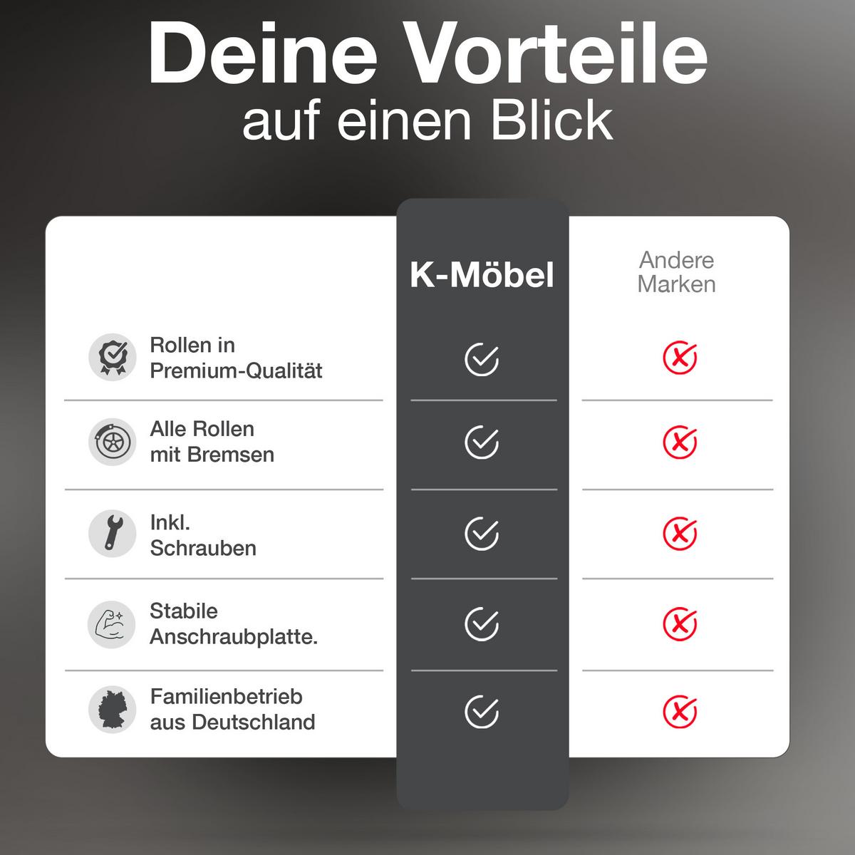 MÖBELROLLEN 40 mm 4er Set mit Bremse - Schwarz, Kunststoff (4/6/8cm) - K-Möbel