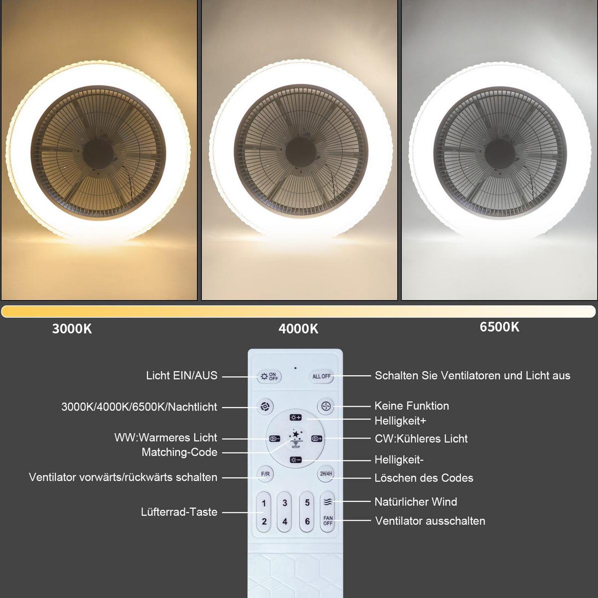 DECKENVENTILATOR Ernestine II 49/49/20cm - Weiß, Kunststoff (49/49/20cm) - Nettlife