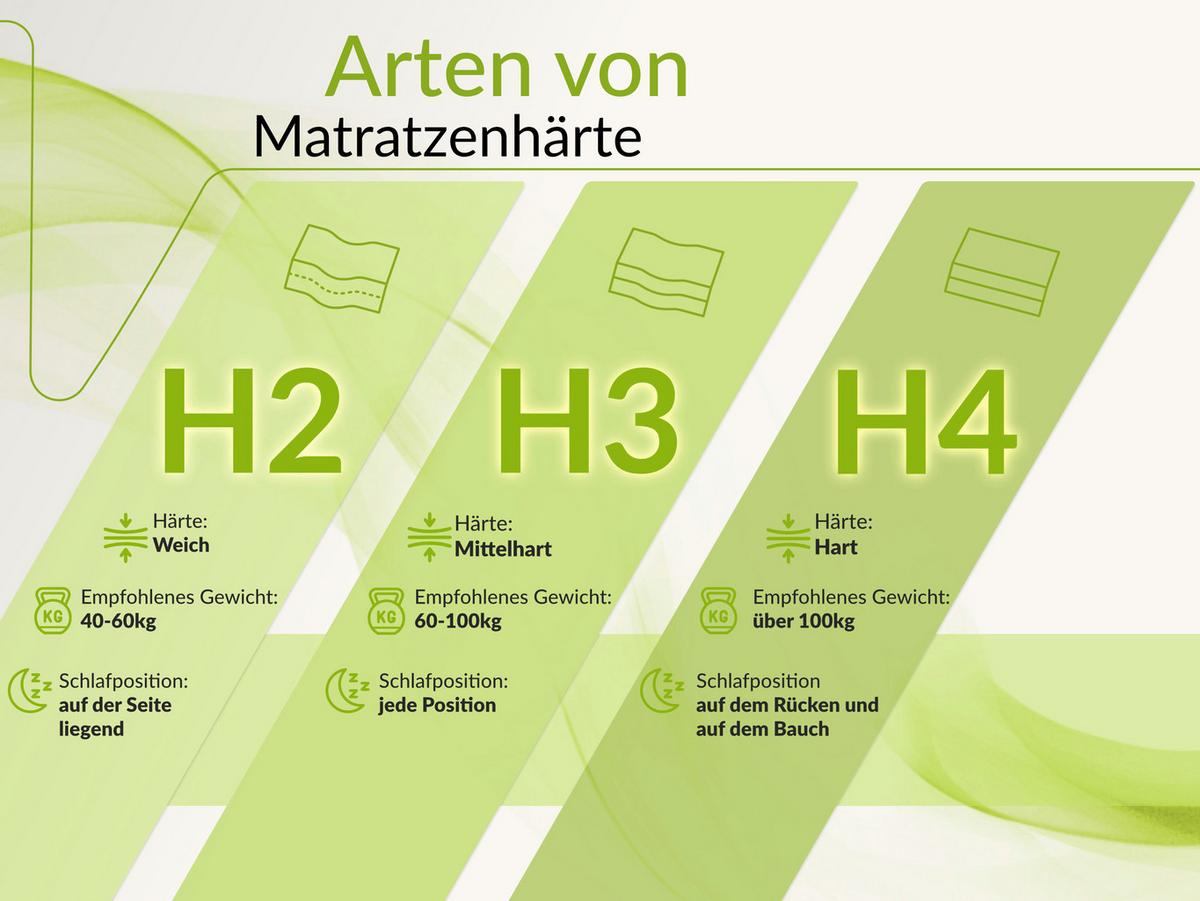 FEDERKERNMATRATZE NOVA - 140/200 - H3/H4 - Sivo - Weiß, Textil (140/200cm) - MKS