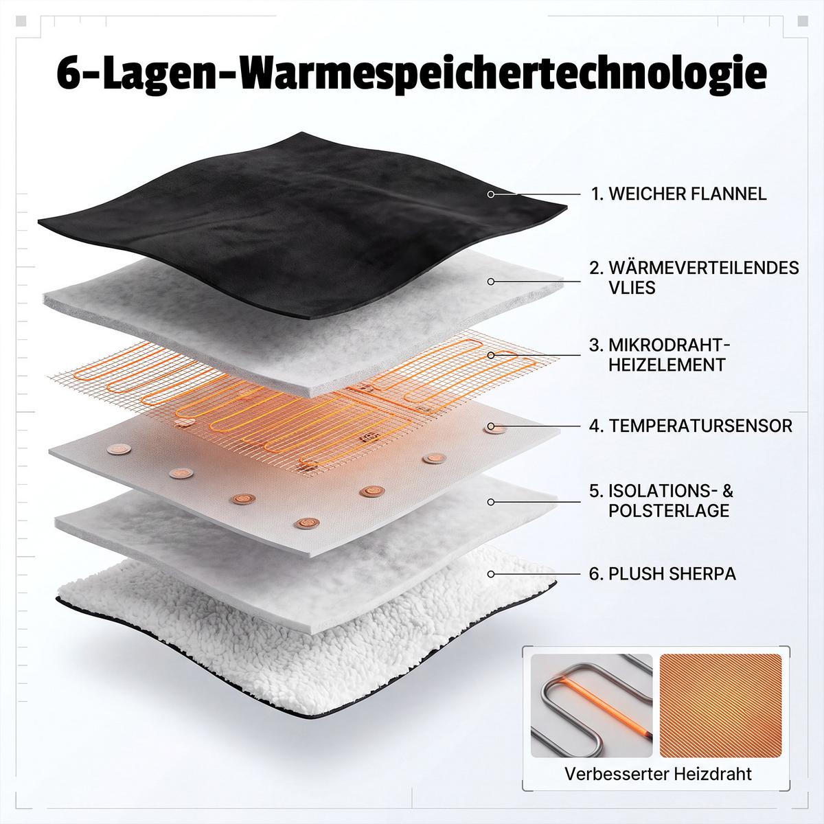 HEIZDECKE Quorval 200/180 cm - Schwarz/Weiß, Textil (180/200cm) - ZMH