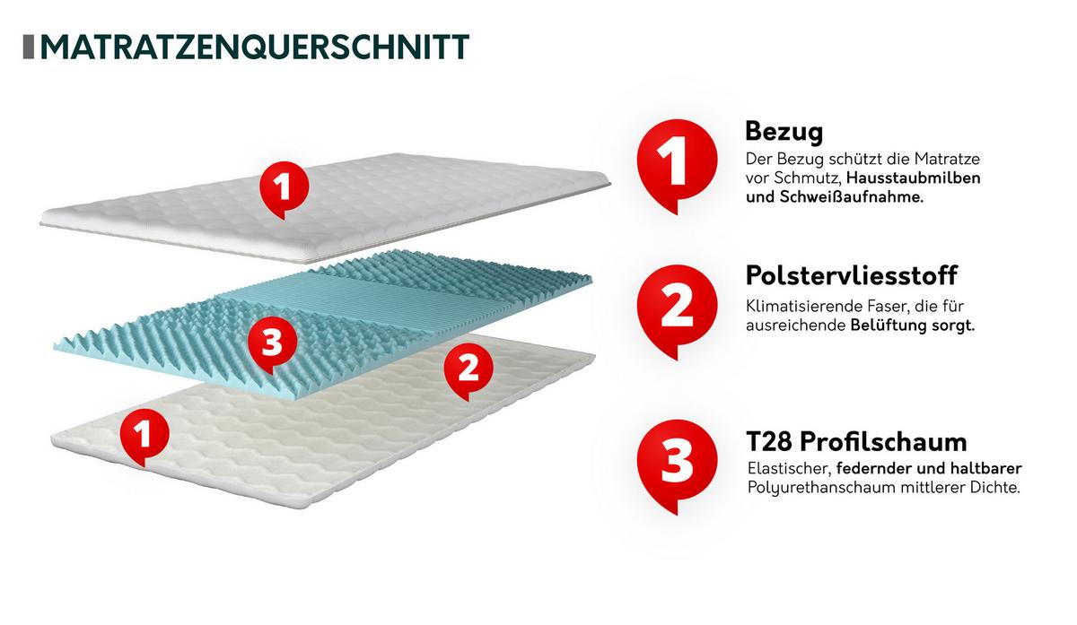 TOPPER Profil 5 cm - Weiß, Textil (180/200cm) - MIRJAN24