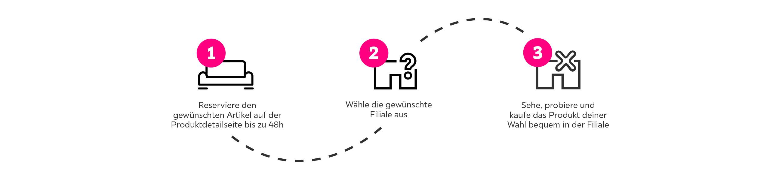 Click & Collect bei mömax