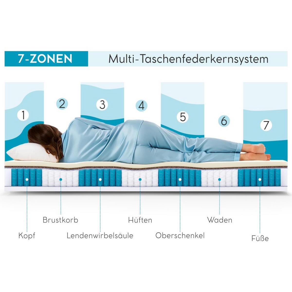 WENDEMATRATZE Mediro Care 21 cm,7-Zone, mit Visco-Schaum, H2/H3, 140x200 - Weiß, Textil (140/200cm) - Beautysofa