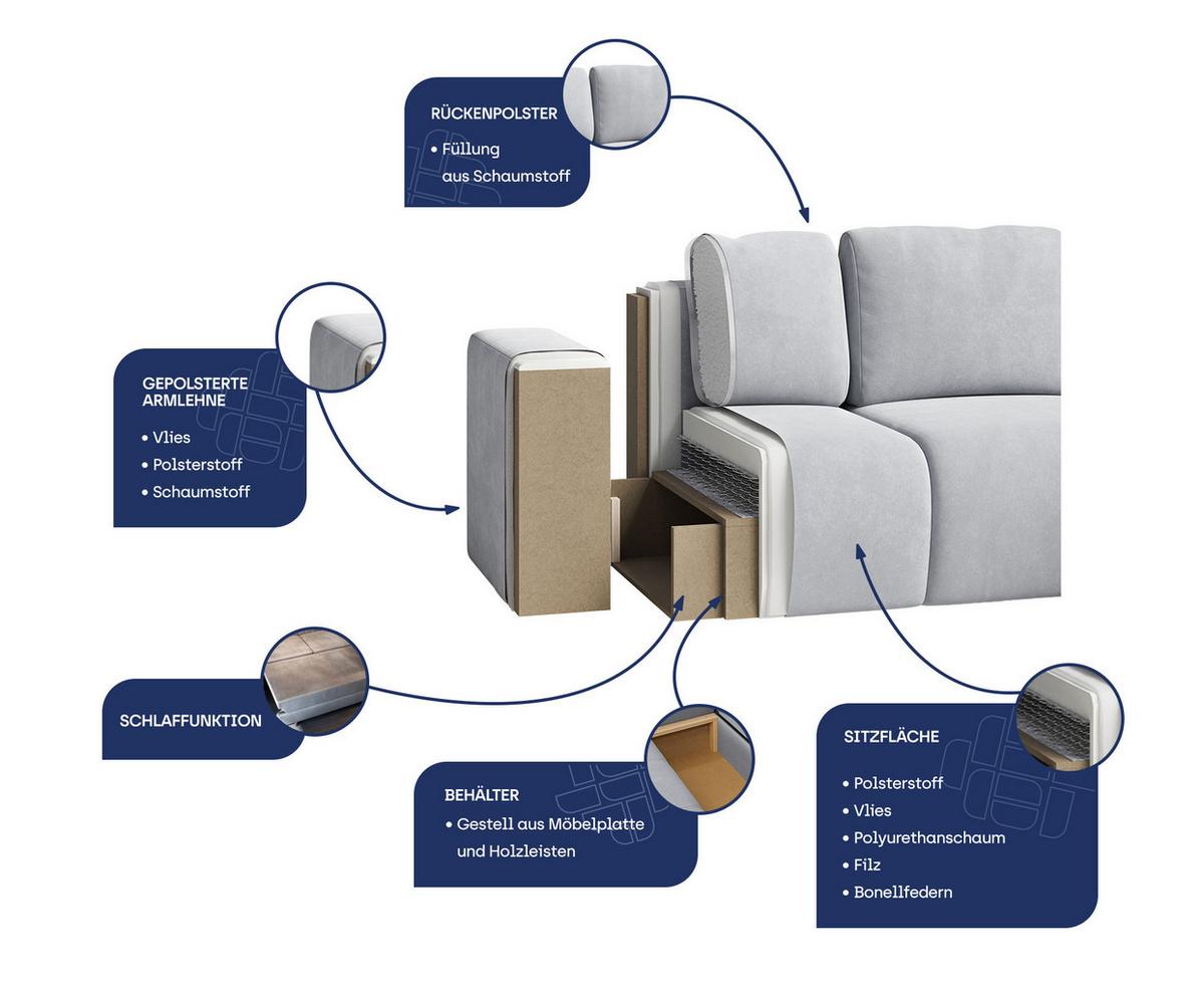 ECKSOFA PISAN R-S Hellgrau Plüsch-Stoff mit Schlaffunktion - Hellgrau/Braun, Holz/Textil (220/140cm) - MASSENO