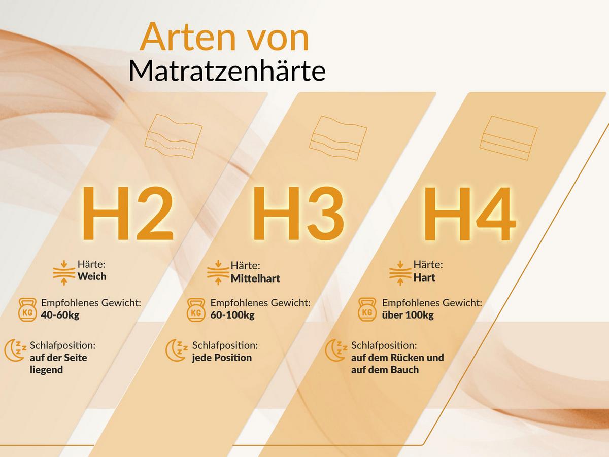 TASCHENMATRATZE CALVI - 160/200 - H3/H4 - Lux - Multicolor, Textil (160/200cm) - MKS