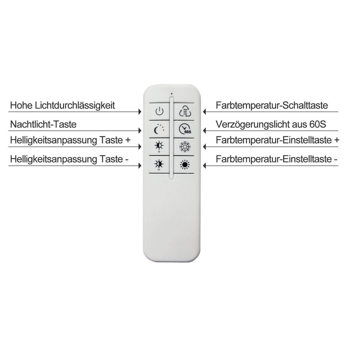 LED-DECKENLEUCHTE Macias 72.4/72.4/7.3cm - Weiß, Metall (72.4/72.4/7.3cm) - Nettlife