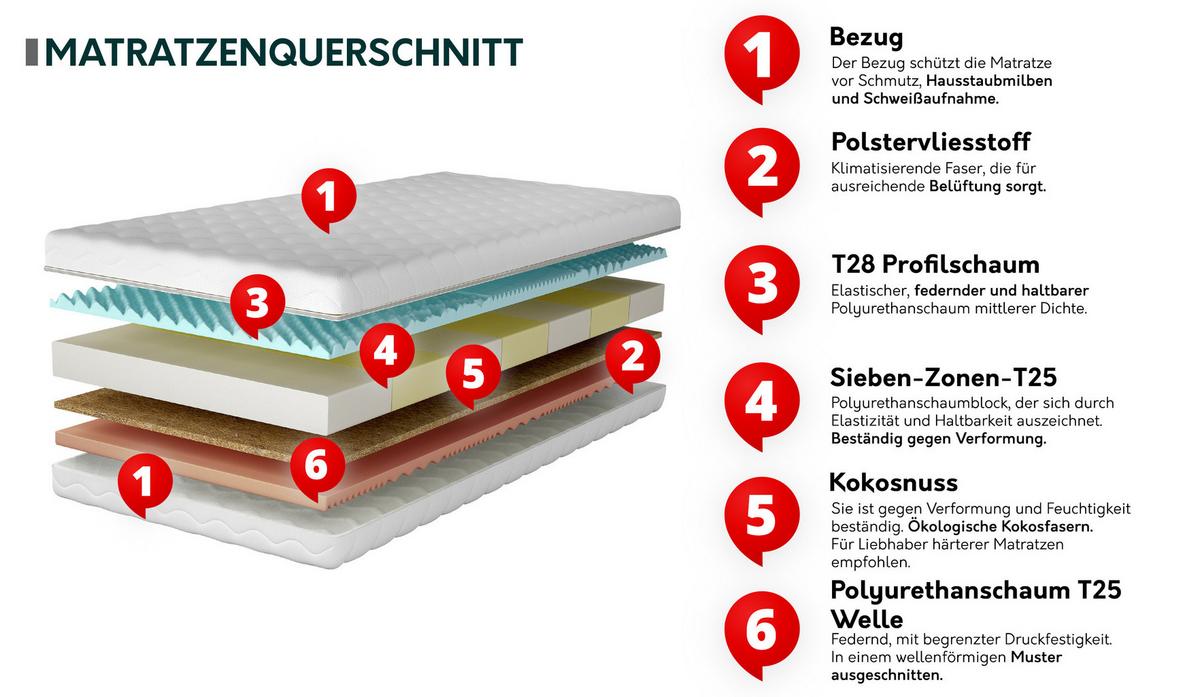 SCHAUMSTOFFMATRATZE Jowisz 20 cm - Weiß, Textil (160/200cm) - MIRJAN24
