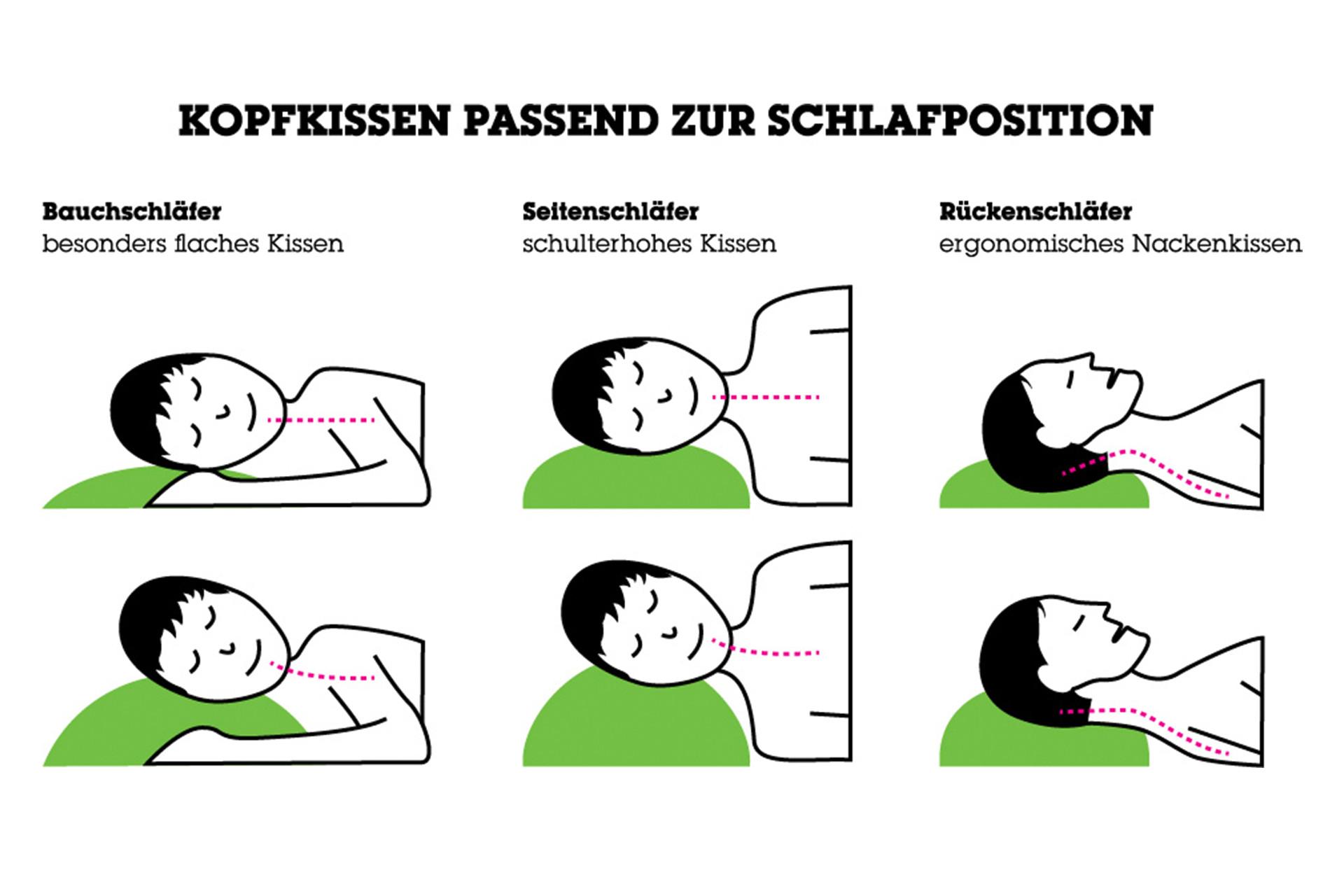Tipps zu den verschiedenen Schlaftypen von mömax.