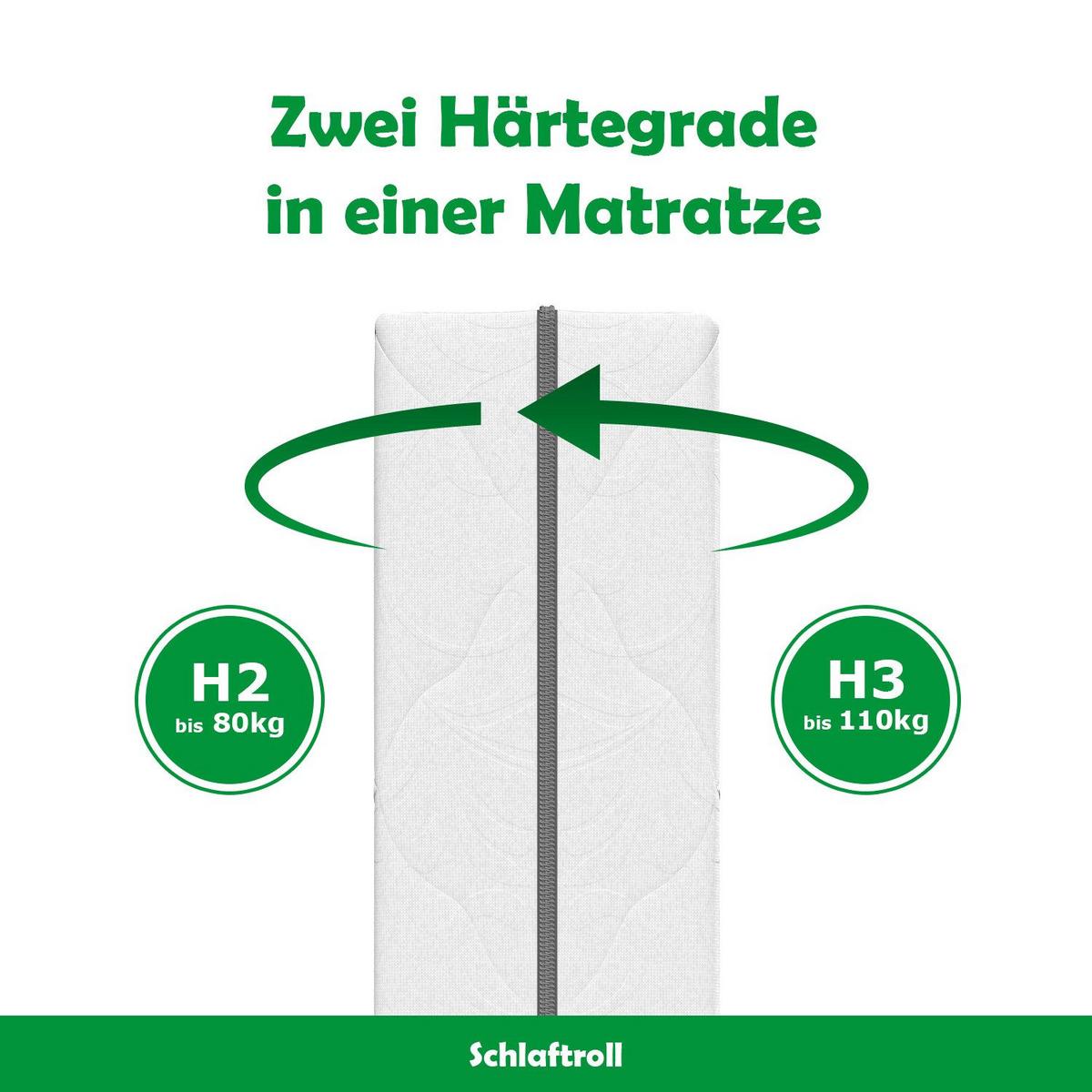 TASCHENFEDERKERNMATRATZE mit Kaltschaum Schicht Härtegrad H2 / H3 90 x 200 cm - Weiß, Textil (90/200cm) - Schlaftroll