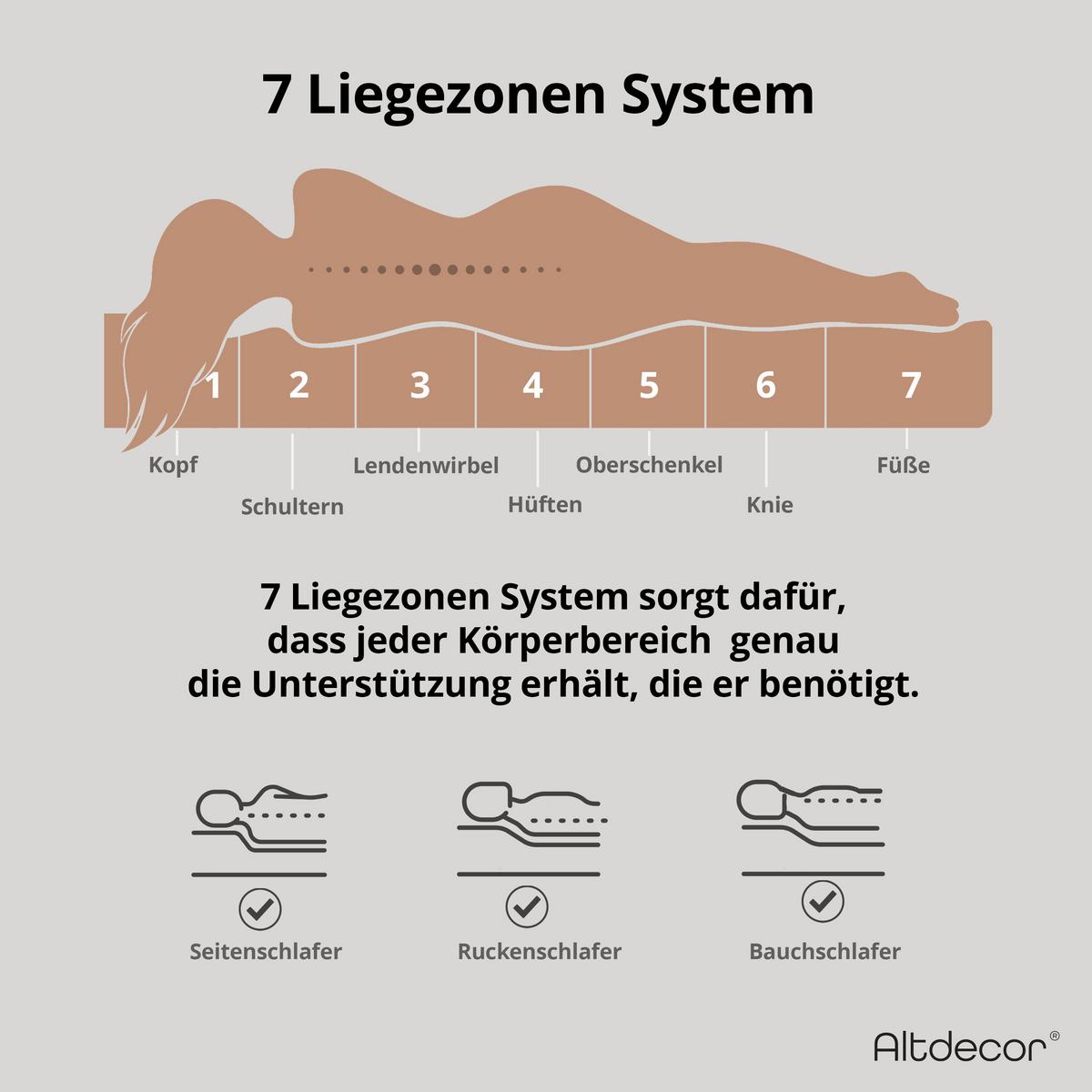 MATRATZE 140x200 Härtegrad H3 & H4 - 28 cm Taschenfederkernmatratze Bett Matratzen MINTA - Weiß, Kunststoff (140/200cm) - ALTDECOR