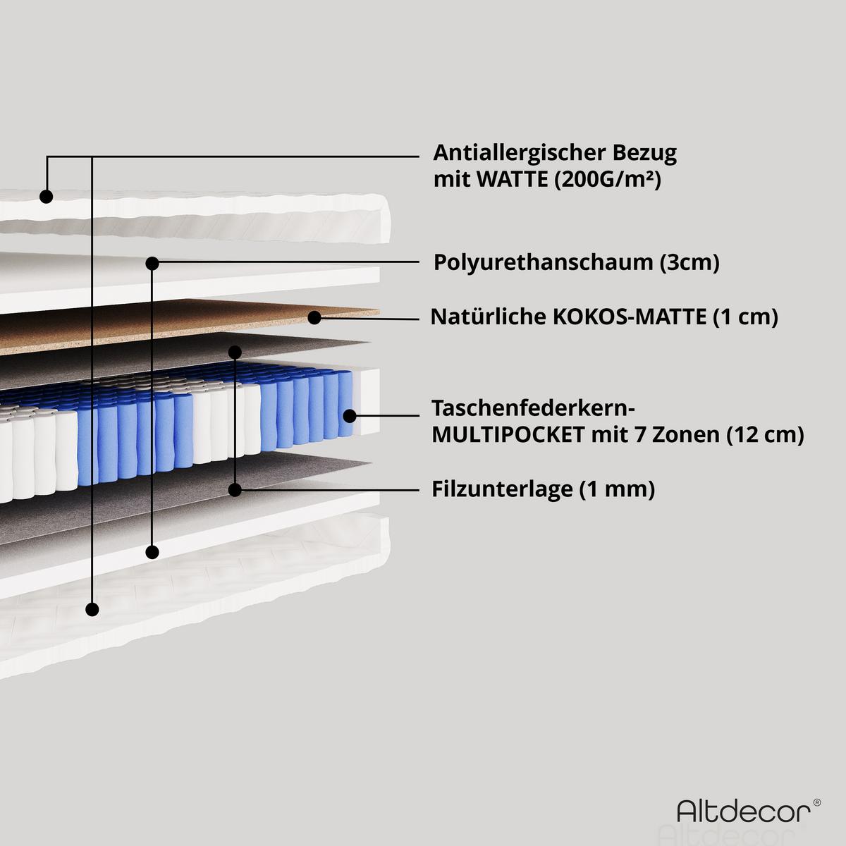 MATRATZE 160x200 Härtegrad H3 & H4 - 20 cm Taschenfederkernmatratze Bett Matratzen BASILA - Weiß, Kunststoff (160/200cm) - ALTDECOR