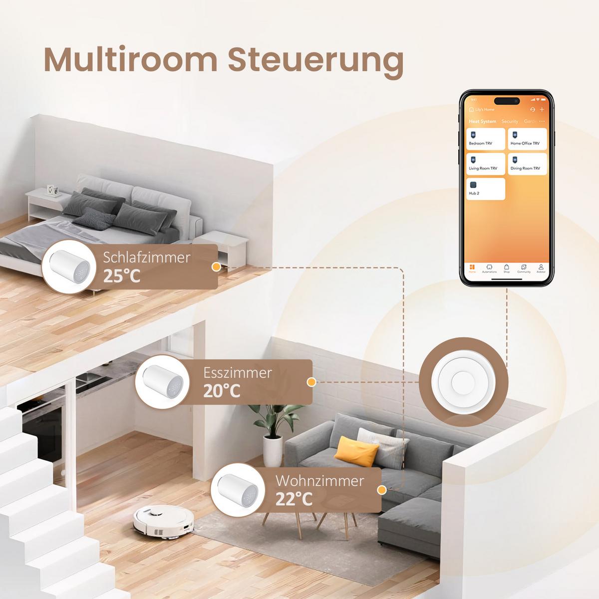 THERMOSTATKOPF mit Temperaturanzeige Weiß - Weiß, Kunststoff (2.5/8.2/2.5cm) - EMKE