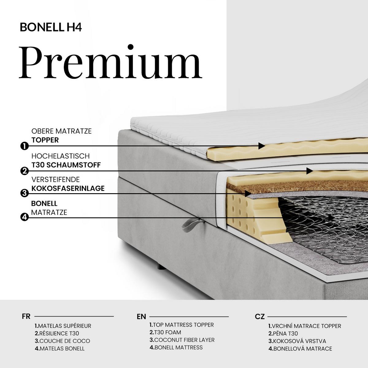 BOXBETT TARENZA 180/200 - Beige Velvet - Topper T25 - H3 - Hellgrau/Schwarz, Kunststoff/Textil (140/200cm) - MKS