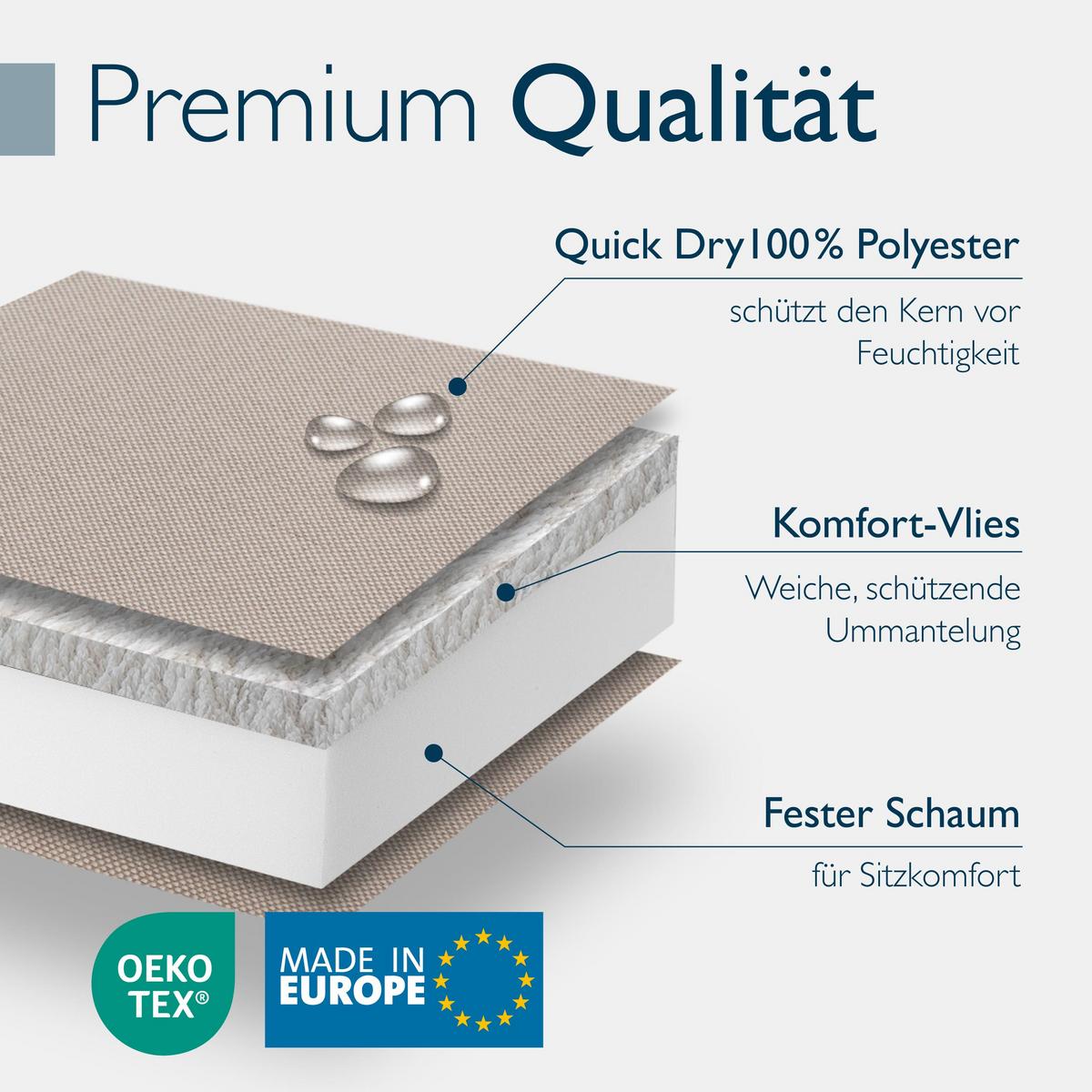 ROLLLIEGENAUFLAGE QD-RL 190x60x5,5cm Beige (2tlg) - Beige, Textil (60/5/190cm) - Beautissu 
