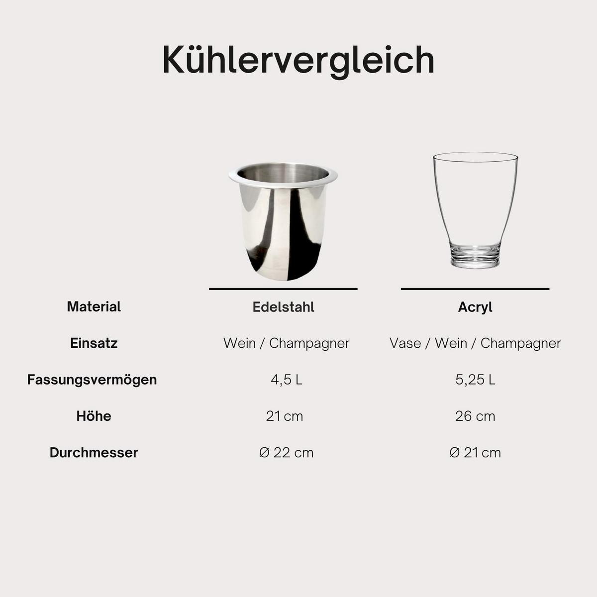 3-IN-1 LOUNGETISCH MIT ACRYL-KÜHLER Milano Anthrazit/Schwarz 40 cm - Anthrazit/Schwarz, Kunststoff (55/55/40cm) - COOTAB Cooler Table