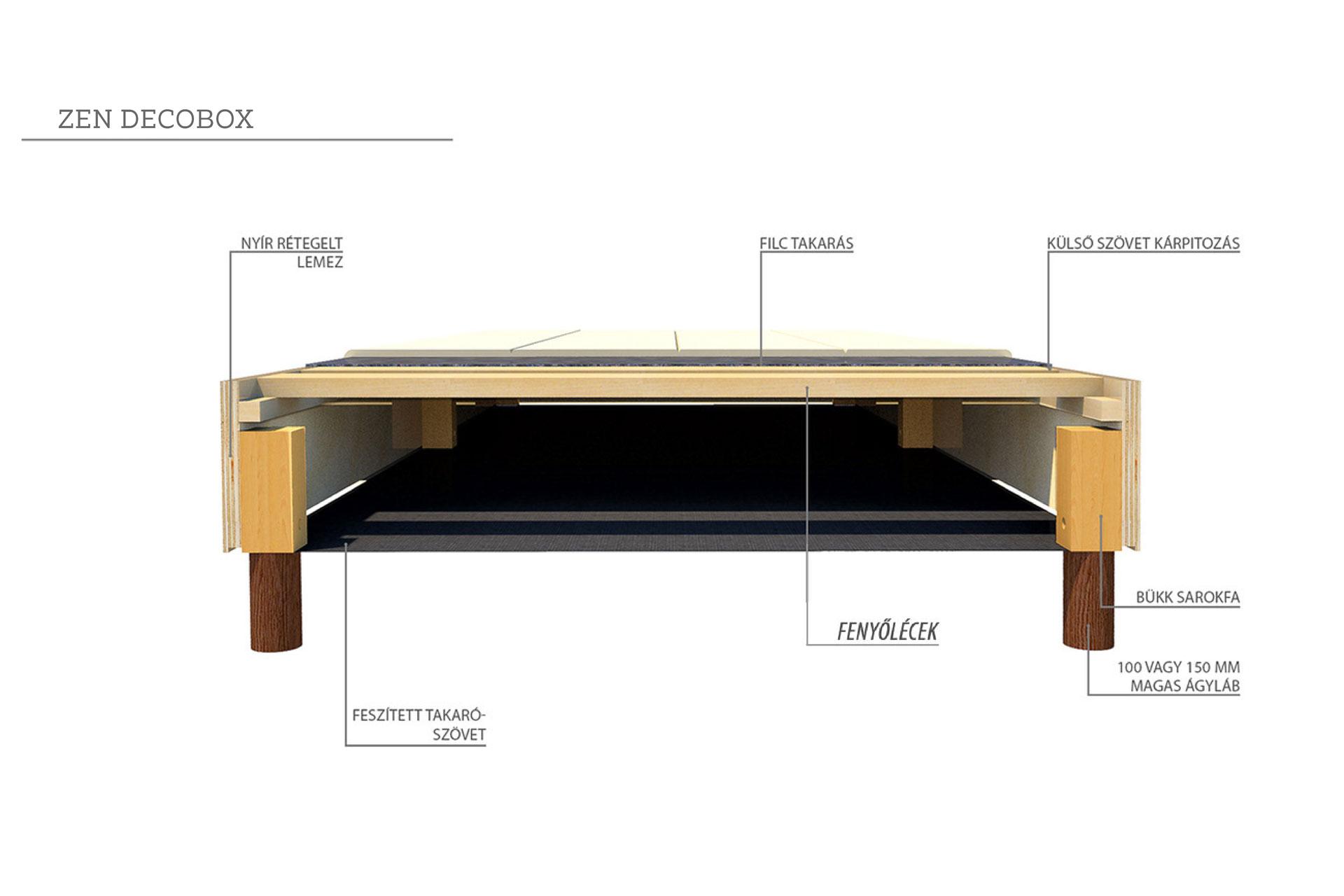 Zen decobox látványkép