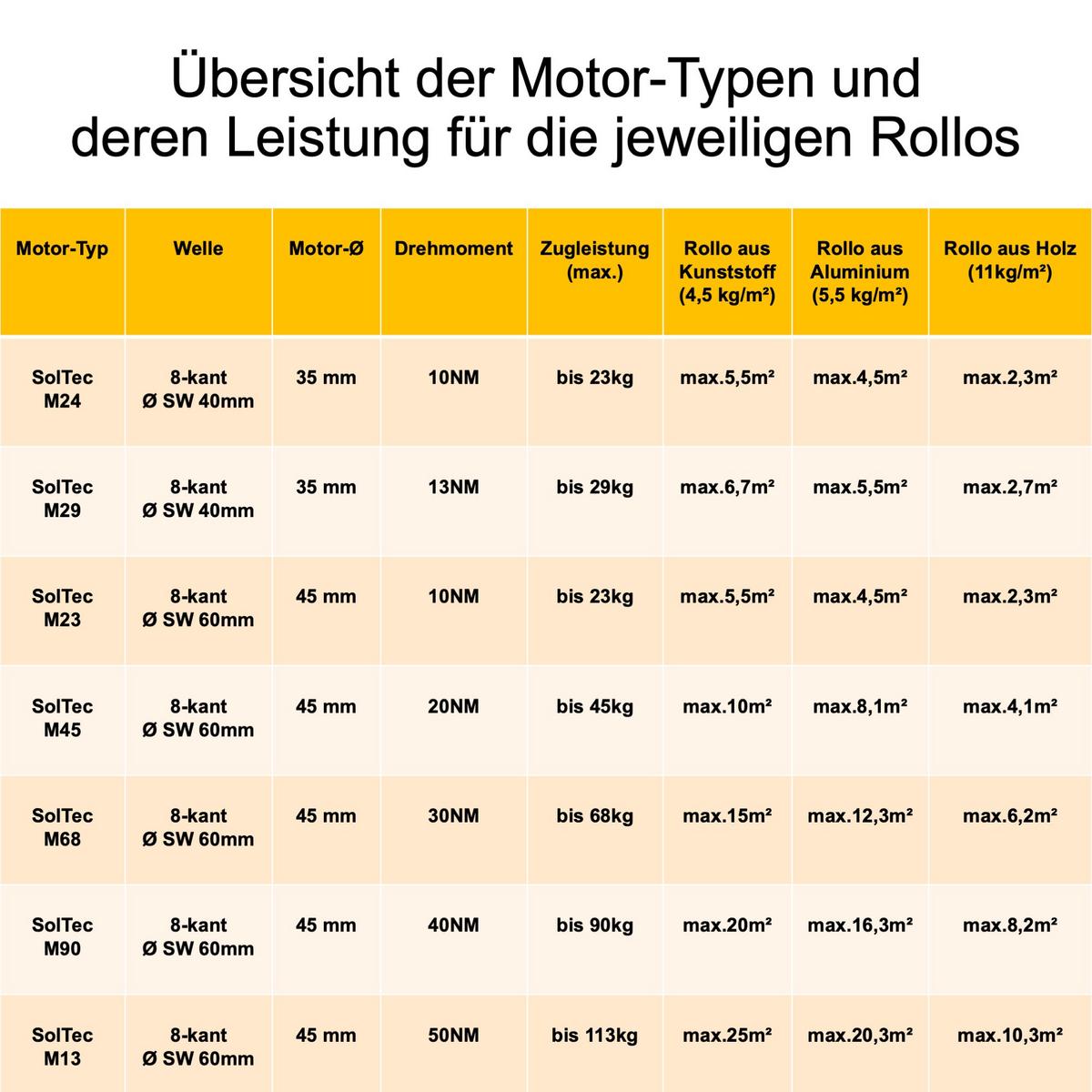 ROHRMOTOR SolTec M90 40Nm ø 45mm SW ø = 60mm - Blau, Metall (6/4/53cm) - Sol Royal