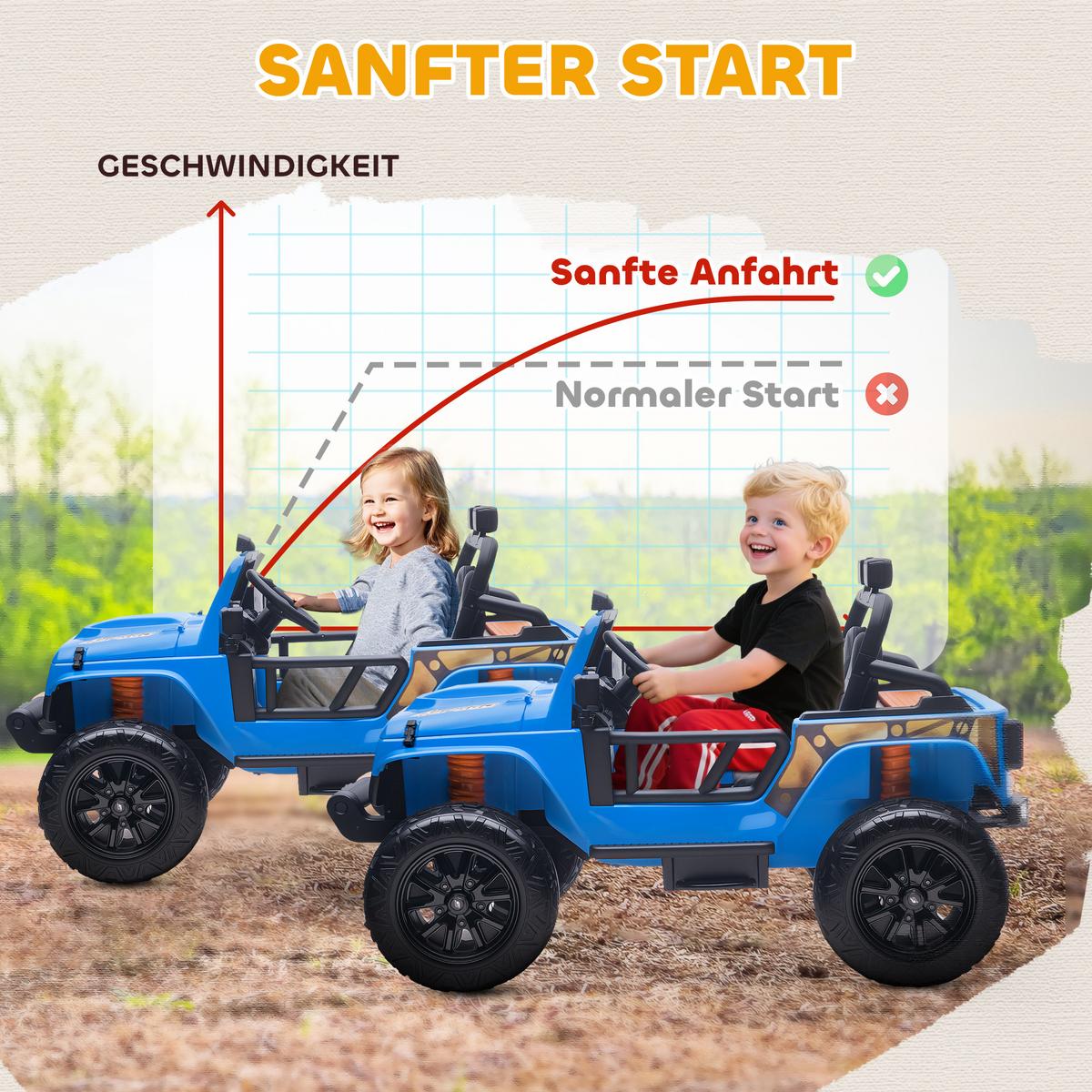 KINDER Elektroauto 12V Kinderauto Elektrisch mit Fernbedienung 2 Motor Hupe LED - Blau, Metall (123.5/70.3/71.3cm) - AIYAPLAY