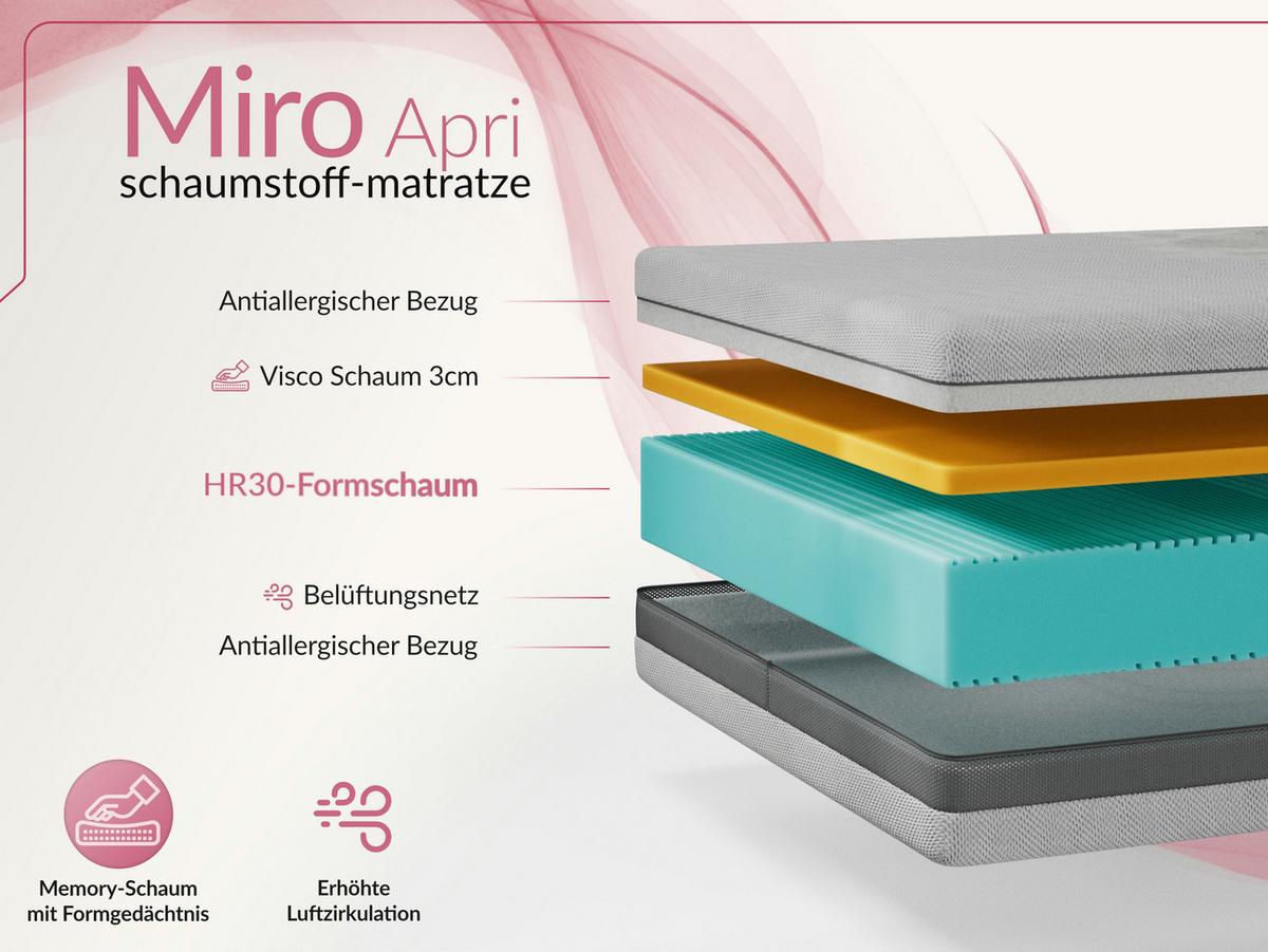 VISCOMATRATZE MIRO - 180/200 - H2 - Apri - Hellgrau, Textil (180/200cm) - MKS