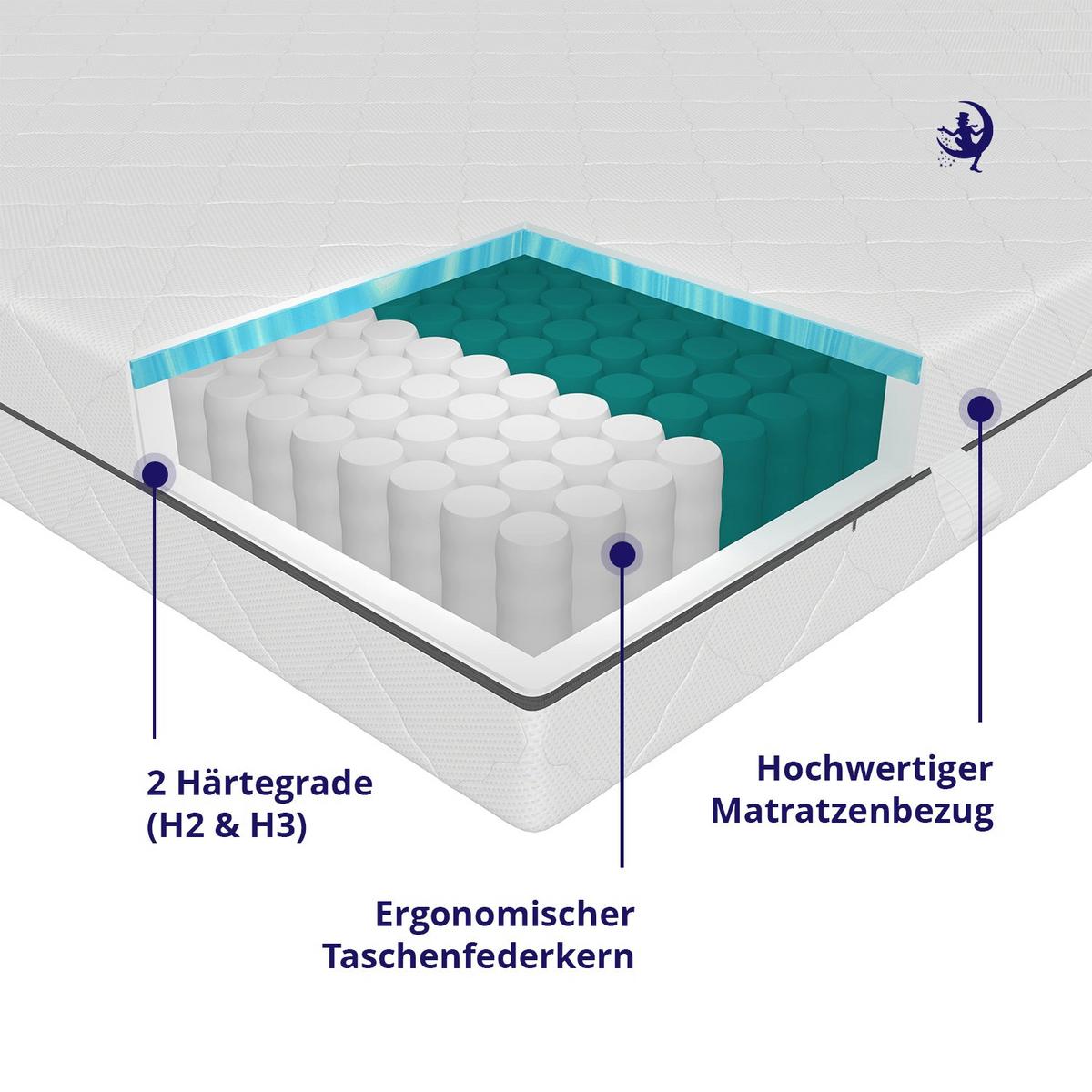 TASCHENFEDERKERNMATRATZE H2 100x200 cm – 7 Komfortzonen 21 cm – langlebige Matratze mit Kaltschaumauflage & waschbarem Bezug - Weiß, Textil (100/200cm) - Mister Sandman