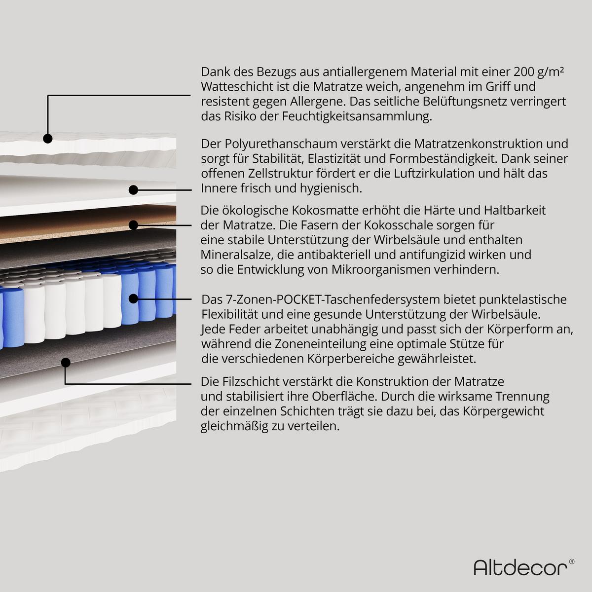MATRATZE 140x200 Härtegrad H3 & H4 - 19 cm Taschenfederkernmatratze Bett Matratzen LOTULA - Weiß, Kunststoff (140/200cm) - ALTDECOR
