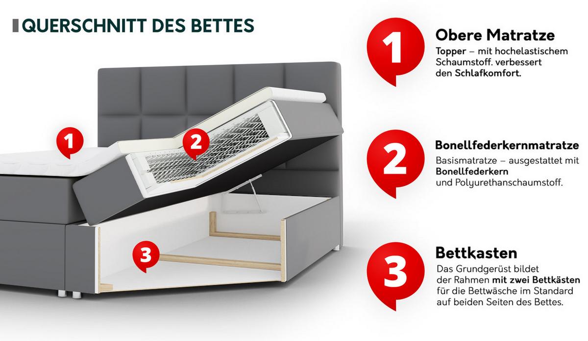 BOXBETT Bonny - H3 - Schwarz/Grau, Holz/Holzwerkstoff (180/200cm) - MIRJAN24