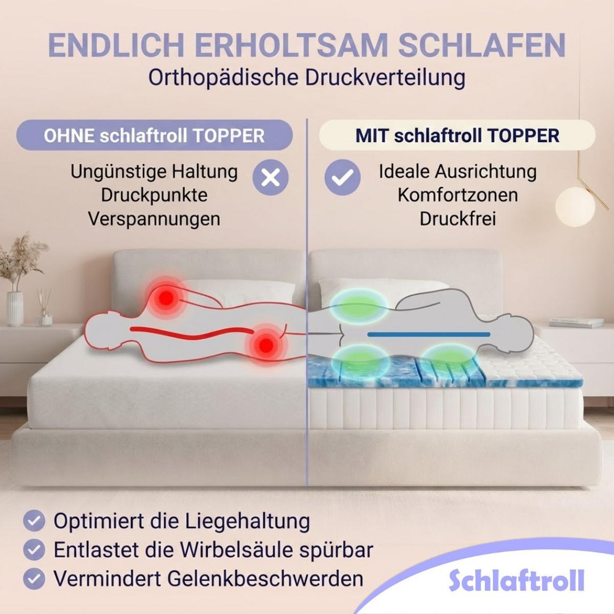 GEL TOPPER 160x200 cm 8 cm hoch 7 Zonen Matratzentopper druckentlastend atmungsaktiv kuehlend - Weiß, Textil (160/200cm) - Schlaftroll