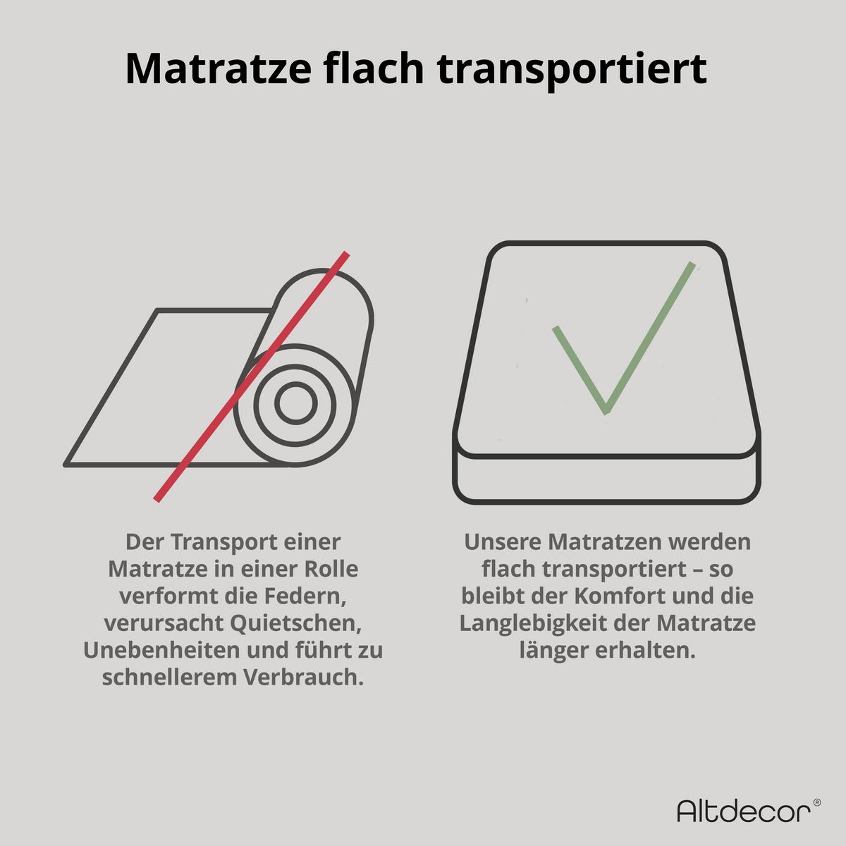MATRATZE 140x200 Härtegrad H3 & H4 - 28 cm Taschenfederkernmatratze Bett Matratzen MINTA - Weiß, Kunststoff (140/200cm) - ALTDECOR