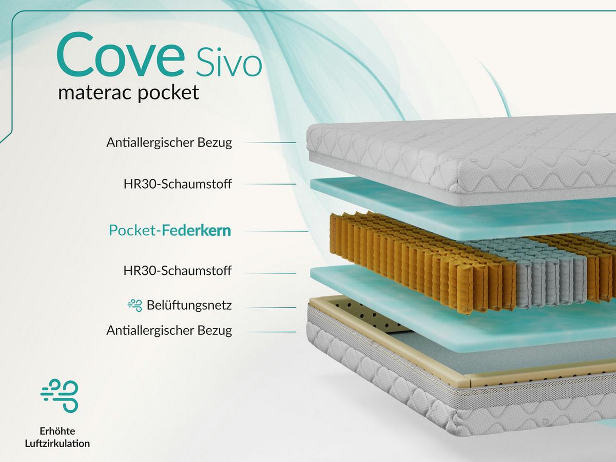 TASCHENMATRATZE COVE - 140/200 - H3 - Sivo - Weiß, Textil (140/200cm) - MKS