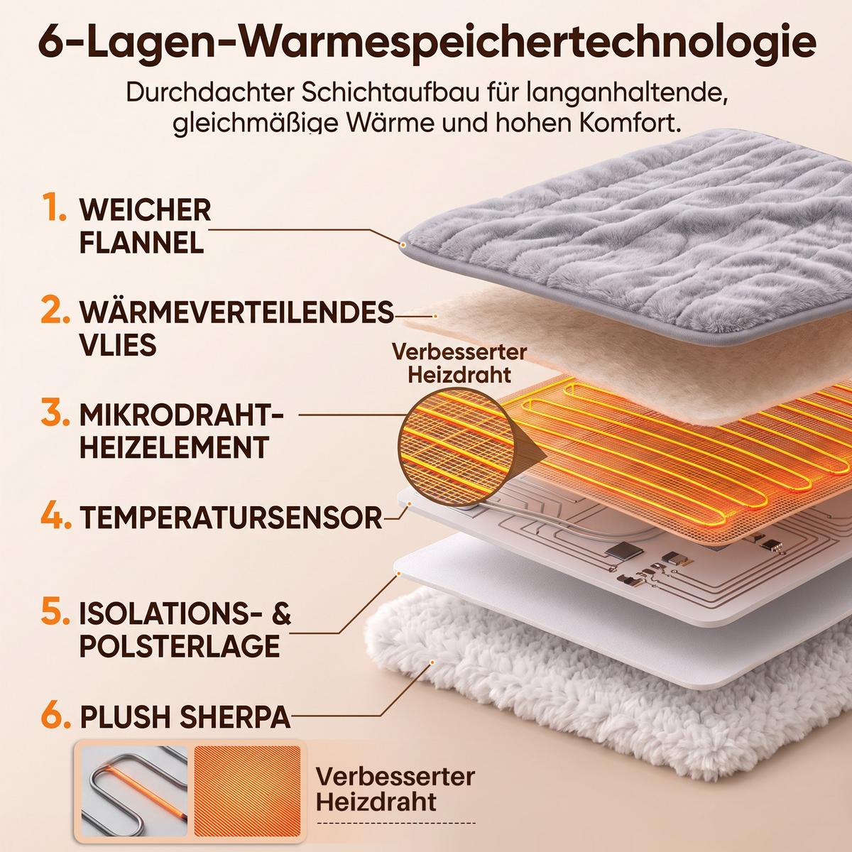 HEIZDECKE Myvlon 200/180 cm - Hellgrau/Weiß, Textil (180/200cm) - ZMH