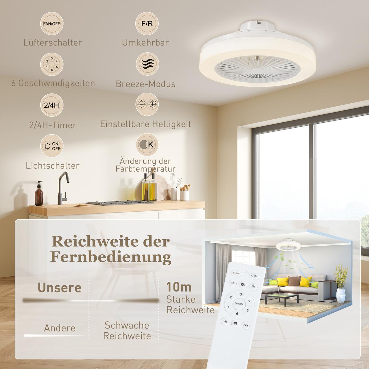 DECKENVENTILATOR mit Beleuchtung Eichenholz Weiß - Weiß, Kunststoff (46/46/16cm) - HOMCOM