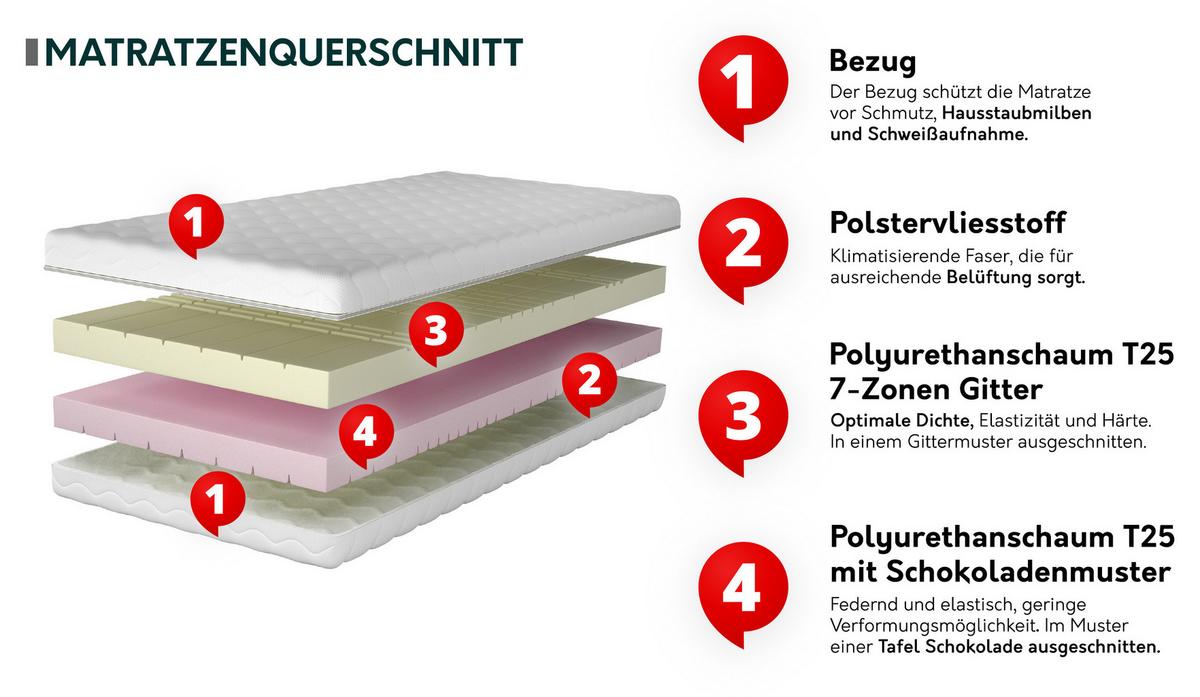 SCHAUMSTOFFMATRATZE Neptun 21 cm - Weiß, Textil (100/200cm) - MIRJAN24