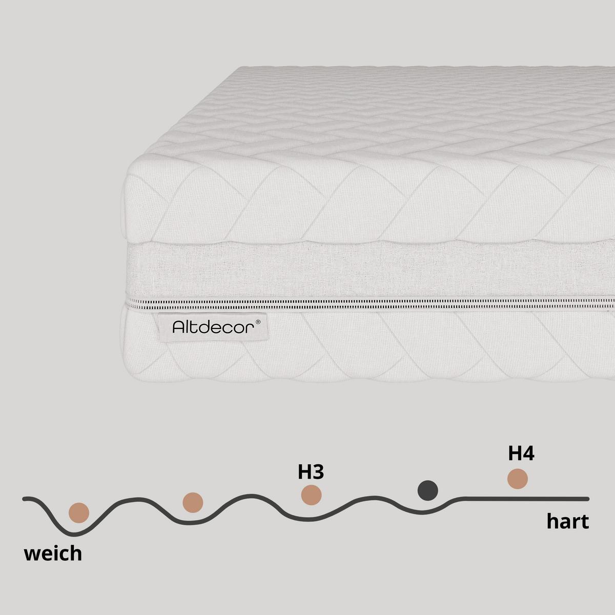 MATRATZE 140x200 Härtegrad H3 & H4 - 28 cm Taschenfederkernmatratze Bett Matratzen MINTA - Weiß, Kunststoff (140/200cm) - ALTDECOR