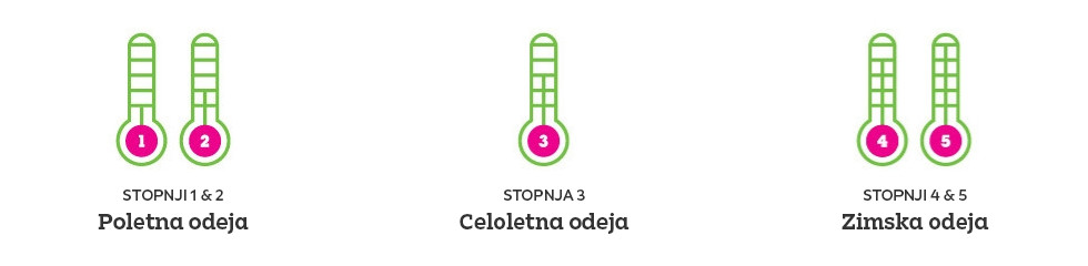 odeje-toplota