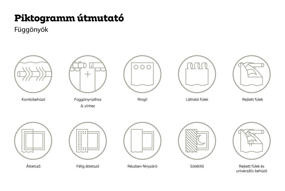 A függönypiktogramok magyarázata a mömaxnál