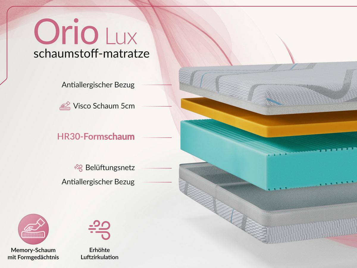 VISCOMATRATZE ORIO - 90/200 - H2 - Lux - Multicolor, Textil (90/200cm) - MKS