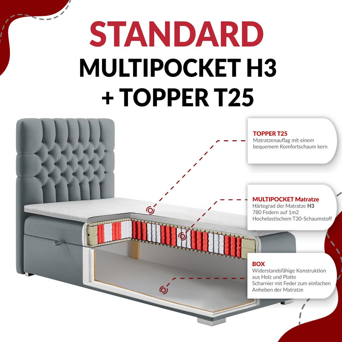BOXBETT ALDA 90/200 Beige Velvet - H3 - Links Seite - Beige, Holz/Textil (90/200cm) - MKS