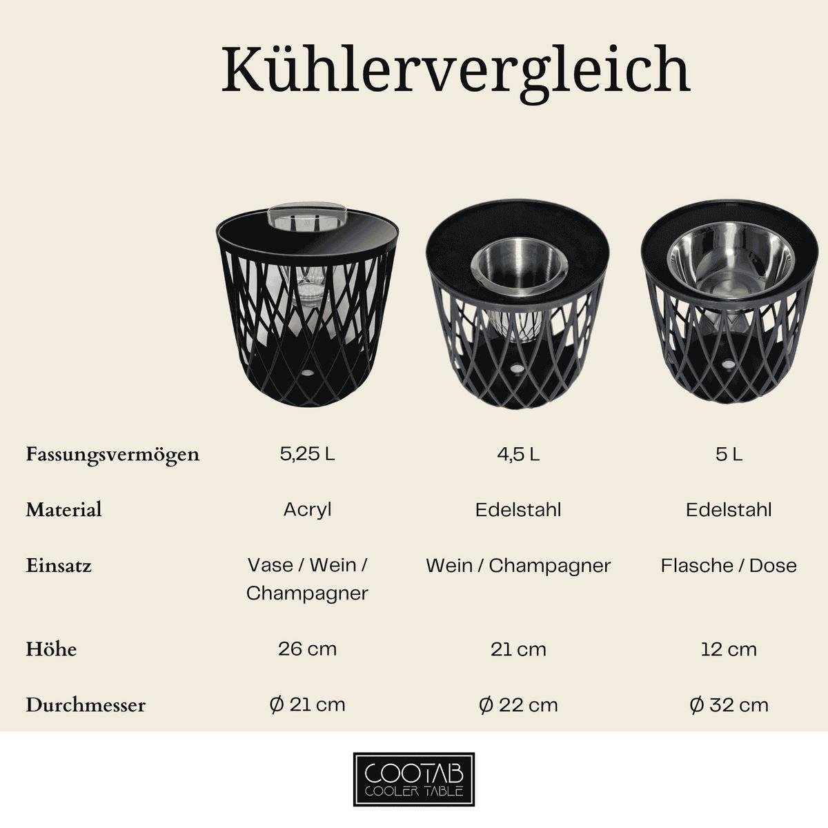 4-IN-1 LOUNGETISCH MIT ACRYL-WEINKÜHLER Dubai schwarz 45 cm - Schwarz, Kunststoff (45/45/45cm) - COOTAB Cooler Table