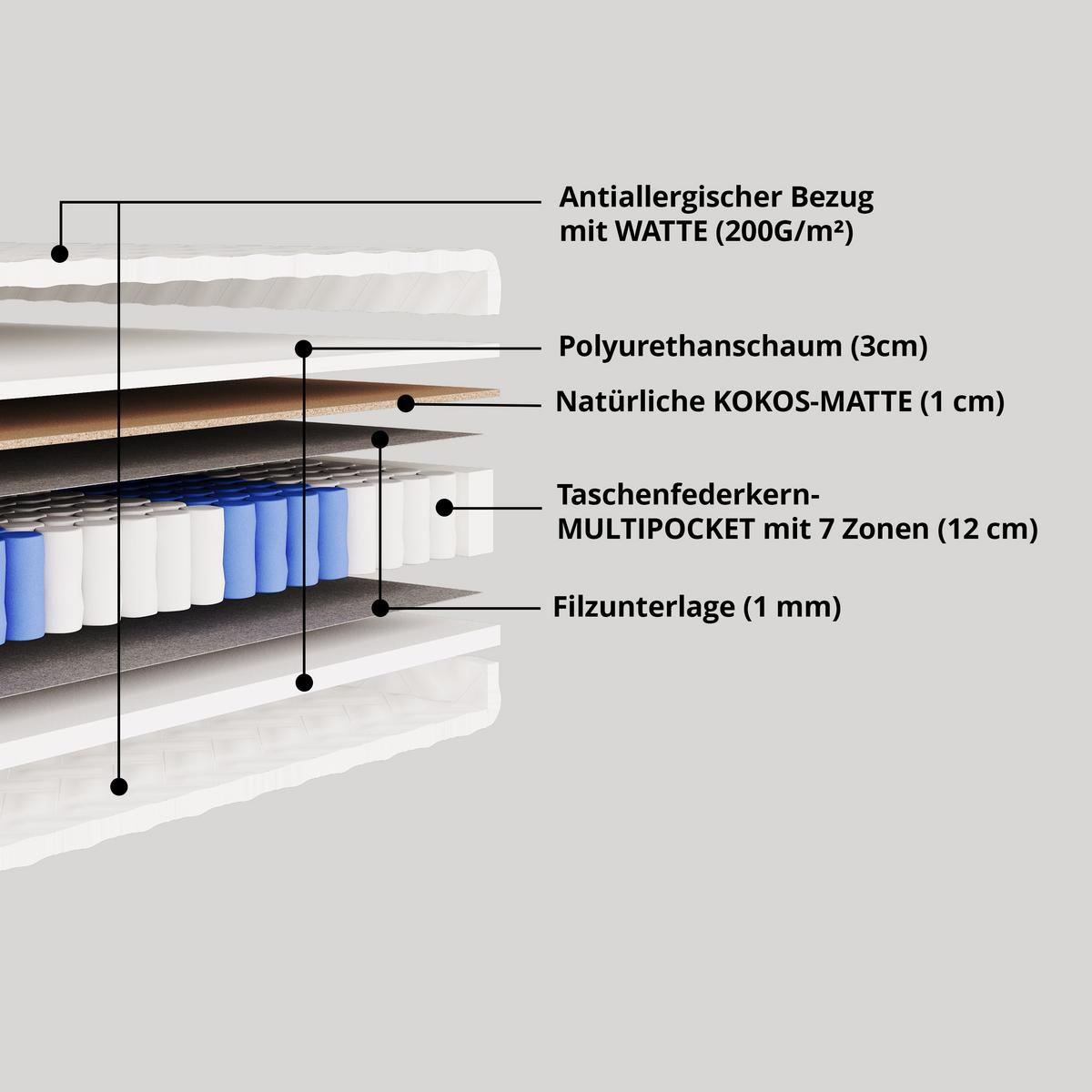 MATRATZE 140x200 Härtegrad H3 & H4 - 19 cm Taschenfederkernmatratze Bett Matratzen LOTULA - Weiß, Kunststoff (140/200cm) - ALTDECOR