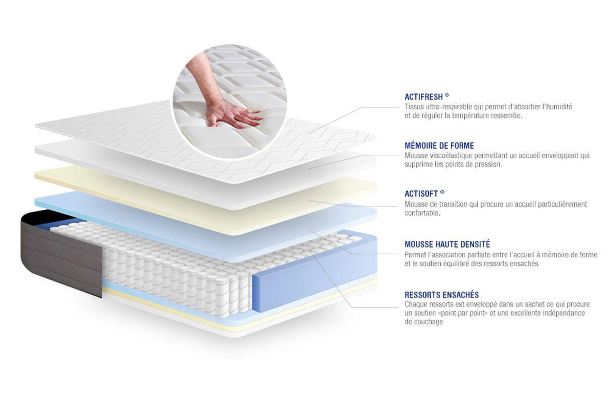 BETT Actiflex dream Taschenfederkern und Memory-Schaum 80 x 200 cm h1 - Kit Bettgestell Weiß - Beige/Weiß, Karton/Holz (80/200cm) - ACTISOM