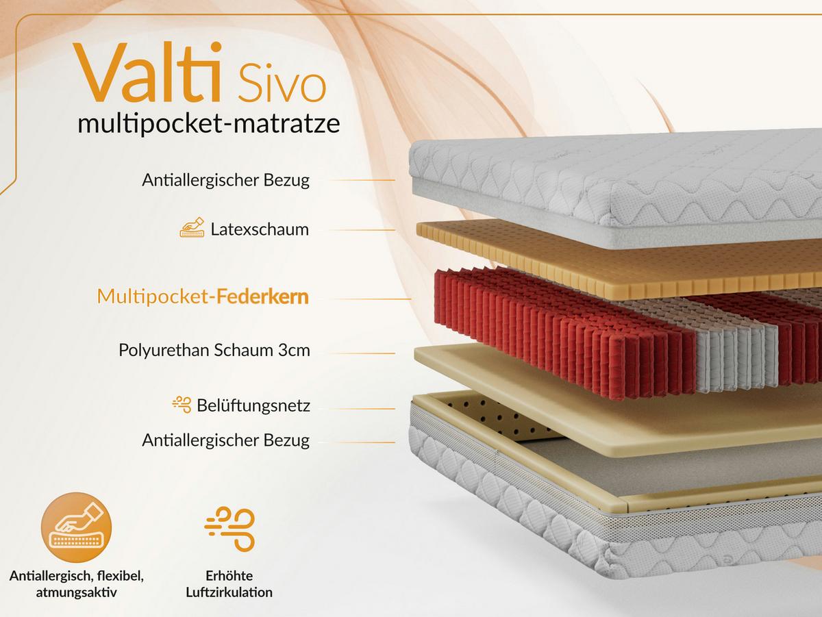 TASCHENMATRATZE VALTI - 200/200 - H3 - Sivo - Weiß, Textil (200/200cm) - MKS