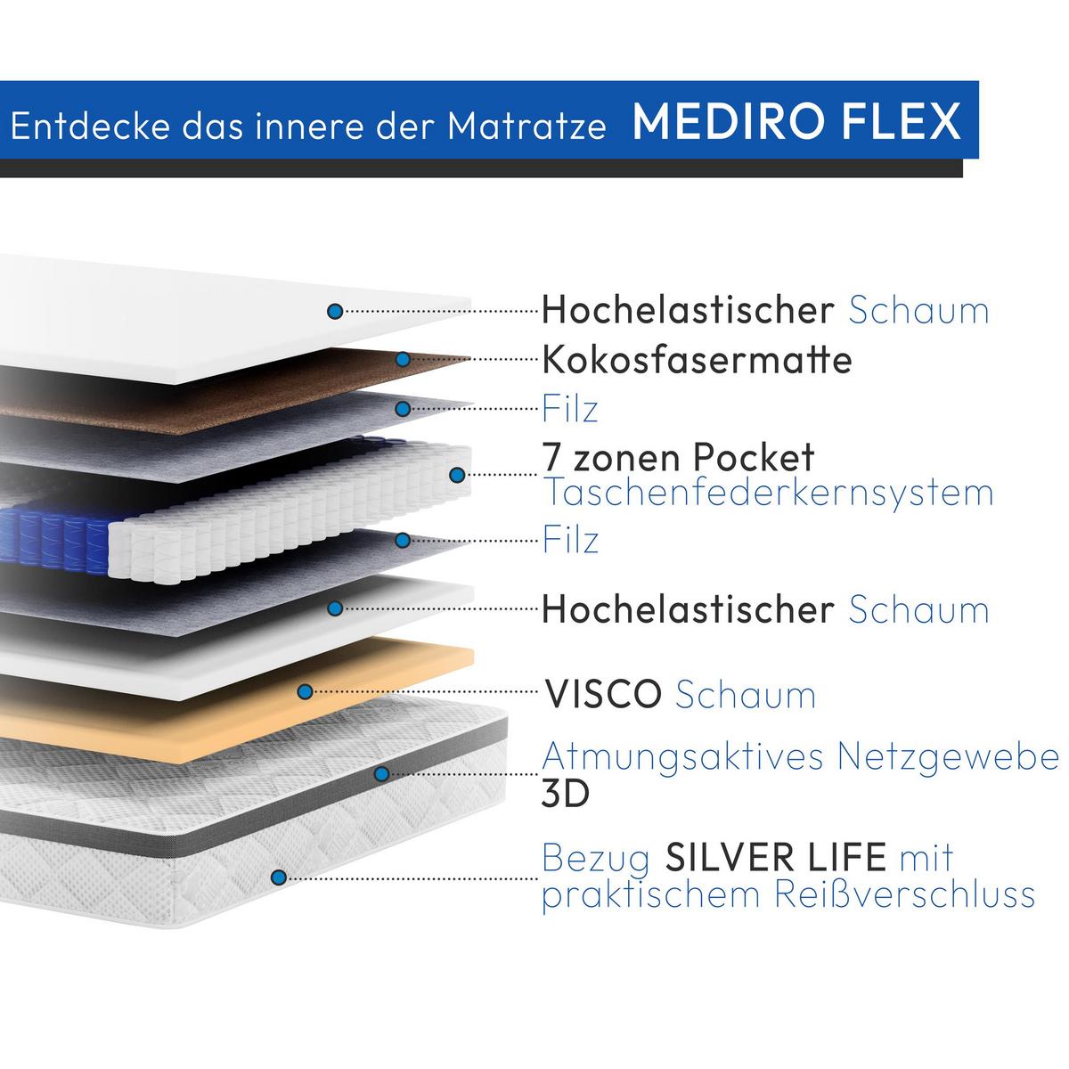 WENDEMATRATZE Mediro Flex 23 cm,7-Zone, mit Visco-Schaum, H3/H4, 140x200 - Weiß, Kunststoff (140/200cm) - Beautysofa