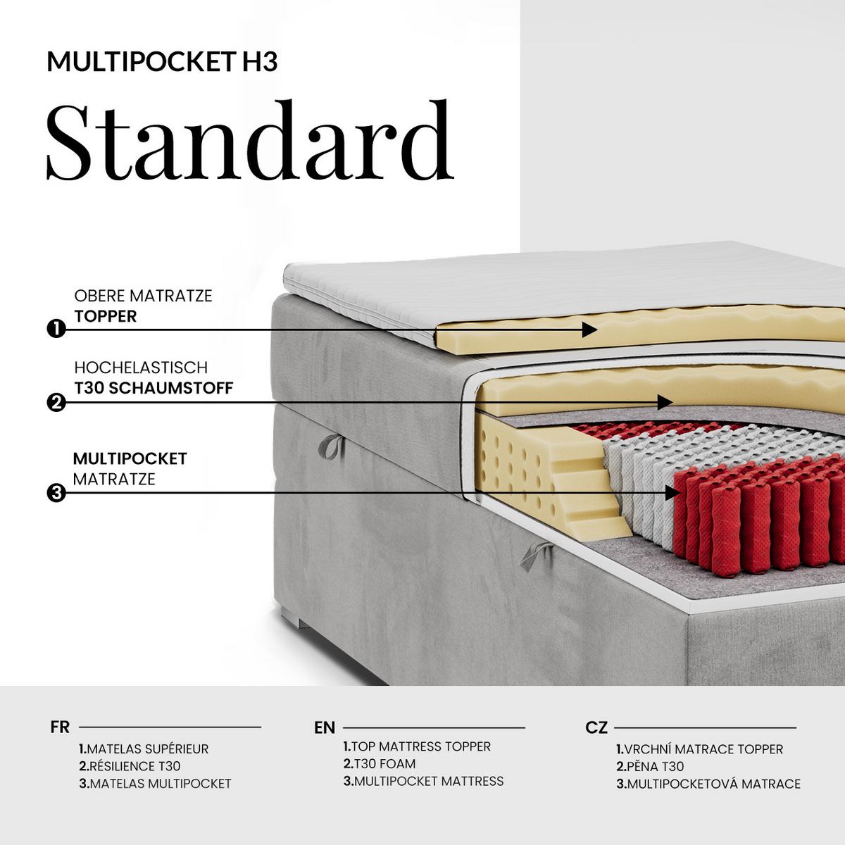 BOXBETT ALBERO 1 90/200 - Hellgrau Stukture - Topper T25 - H3 - Links - Silberfarben/Hellgrau, Kunststoff/Textil (90/200cm) - MKS