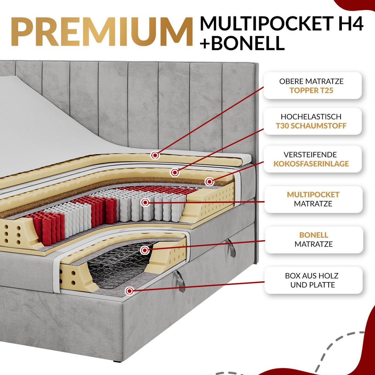 BOXSPRINGBETT KING EIGAR 160/200 Hellgrau Struktur - H4 - Hellgrau, Holz/Textil (160/200cm) - MKS