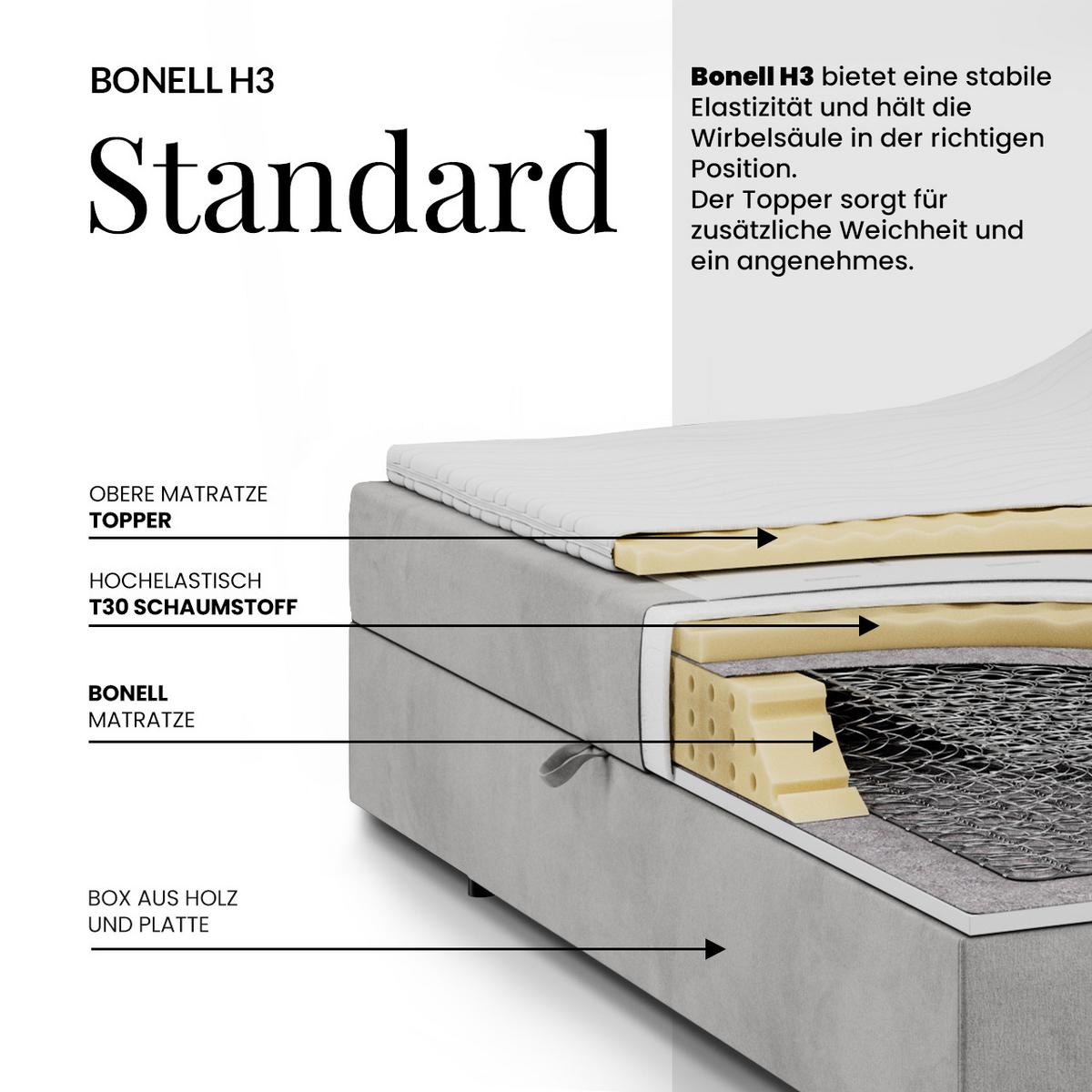 BOXBETT AVERTA 180/200 - Hellgrau Velvet - H3 - Hellgrau, Textil (180/200cm) - MKS