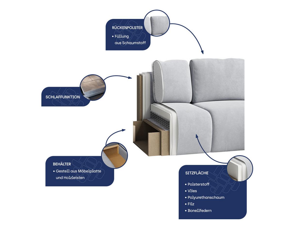 ECKSOFA NORVI Gelb Plüsch-Stoff mit Schlaffunktion - Gelb, Holz (251/143cm) - MASSENO